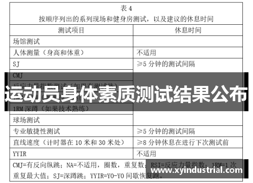 运动员身体素质测试结果公布
